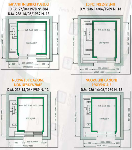 Ascensore montacarichi dimensioni
